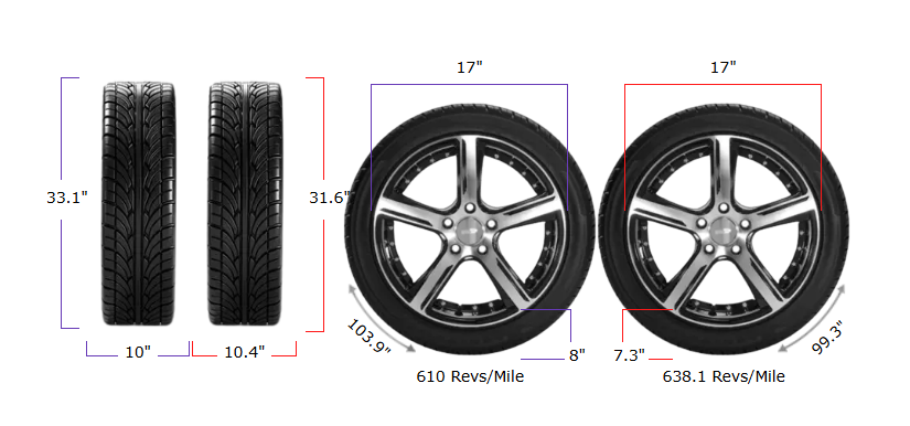 255/80R17 vs 265/70R17